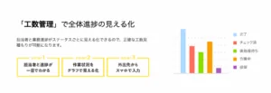 kintoneでの工数管理の見える化で効率化する方法を解説